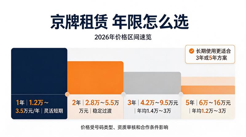 新能源车牌照租赁趋势